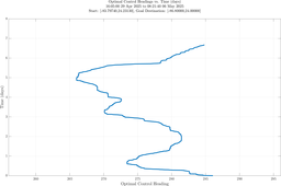 ru38_vel50_headings.png