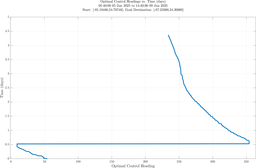ru38_vel40_headings.png