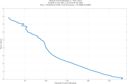 ru38_vel20_headings.png