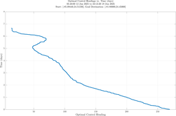 ru38_vel30_headings.png