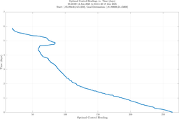 ru38_vel40_headings.png