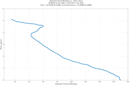 ru38_vel40_headings.png
