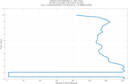 unit_308_vel20_headings.png
