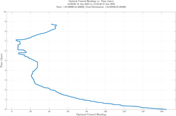 ru38d_vel20_headings.png