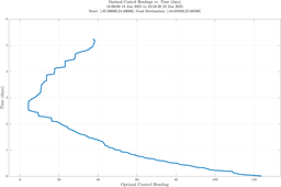 ru38d_vel30_headings.png