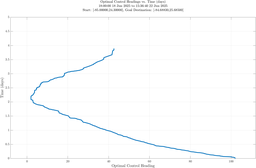 ru38d_vel40_headings.png