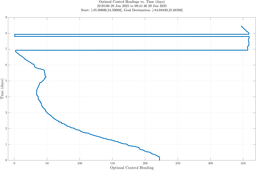 ru38d_vel20_headings.png