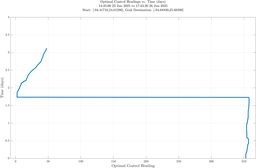 ru38a_vel40_headings.png