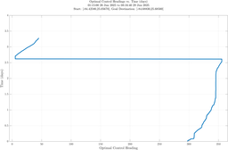 ru38_vel40_headings.png