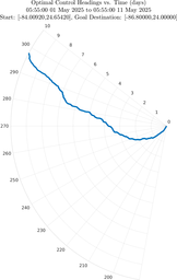ru38_vel20_headings_polar.png