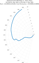 ru38_vel30_headings_polar.png