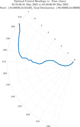 ru38_vel50_headings_polar.png