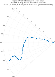 ru38_vel20_headings_polar.png