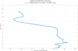ru38_vel20_headings.png