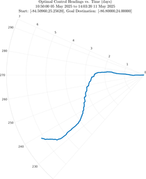ru38_vel40_headings_polar.png