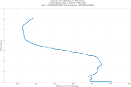 ru38_vel40_headings.png
