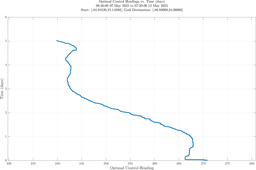 ru38_vel40_headings.png