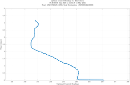ru38_vel50_headings.png