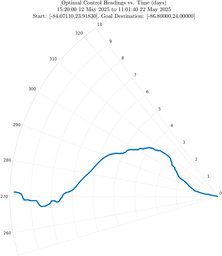 ru38_vel20_headings_polar.png