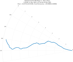 ru38_vel30_headings_polar.png