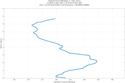 ru38_vel30_headings.png