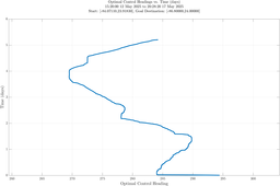 ru38_vel50_headings.png