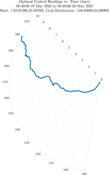 ru38_vel20_headings_polar.png