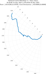 ru38_vel30_headings_polar.png