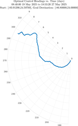 ru38_vel40_headings_polar.png