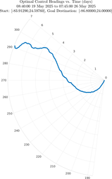 ru38_vel50_headings_polar.png