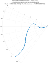 ru38_vel20_headings_polar.png