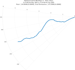 ru38_vel30_headings_polar.png