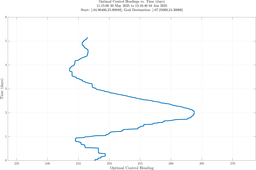 ru38_vel30_headings.png