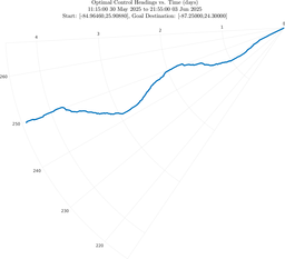 ru38_vel40_headings_polar.png