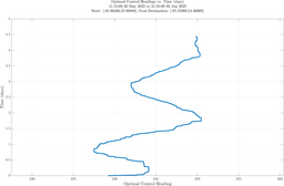 ru38_vel40_headings.png