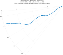 ru38_vel50_headings_polar.png