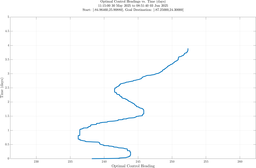 ru38_vel50_headings.png