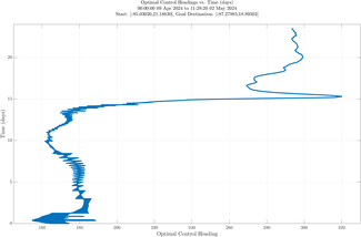 sg652_vel15_long_headings.png
