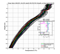 EnsR25deg0001/ARGO-20240401T051748_prof010_PEid-Apr01e_PEtime_20240401T0517Z_Ens_2T_dd.png