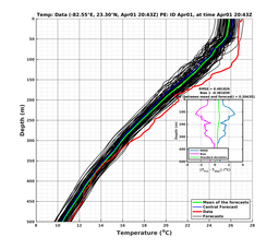 EnsR25deg0001/ARGO-20240401T204309_prof013_PEid-Apr01e_PEtime_20240401T2043Z_Ens_2T_dd.png