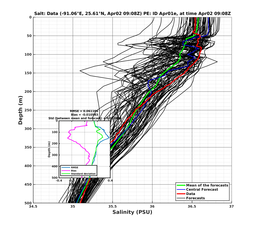 EnsR25deg0001/ARGO-20240402T090830_prof007_PEid-Apr01e_PEtime_20240402T0908Z_Ens_3S_dd.png