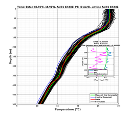 EnsR25deg0001/RU38-20240401T024846_prof003_PEid-Apr01e_PEtime_20240401T0248Z_Ens_2T_dd.png