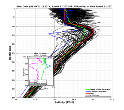 EnsR25deg0001/RU38-20240401T112041_prof010_PEid-Apr01e_PEtime_20240401T1120Z_Ens_3S_dd.png