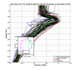 EnsR25deg0001/RU38-20240402T113439_prof010_PEid-Apr01e_PEtime_20240402T1134Z_Ens_3S_dd.png