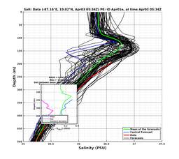 EnsR25deg0001/RU38-20240403T053439_prof005_PEid-Apr01e_PEtime_20240403T0534Z_Ens_3S_dd.png