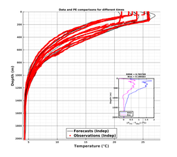 GomR12p5deg008/ARGO-20240207T135805_prof_all009_PEid-Feb06_PEtime_20240207_1358Z_Cen_2T_dd.png