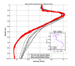 GomR25deg015/SG625-20240208T230919_prof_all011_PEid-Feb07_PEtime_20240208_2309Z_Cen_3S_dd.png