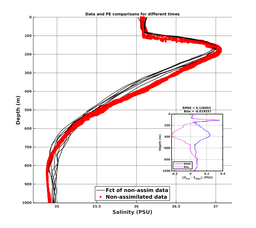 GomR25deg007/SG625-20240208T230919_prof_all011_PEid-Feb08_PEtime_20240208_2309Z_Cen_3S_dd.png