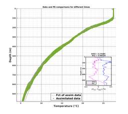 GomR25deg008/RU38-20240207T230919_prof_all020_PEid-Feb08_PEtime_20240207_2309Z_Cen_2T_dd.png