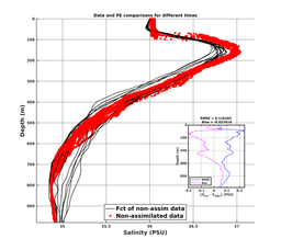 GomR25deg008/RU38-20240209T232325_prof_all020_PEid-Feb08_PEtime_20240209_2323Z_Cen_3S_dd.png